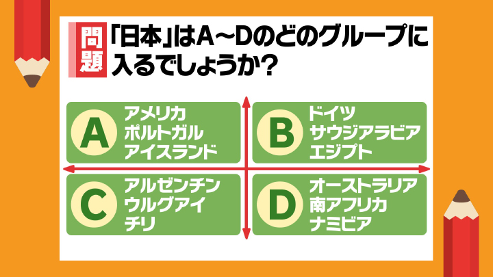 Question