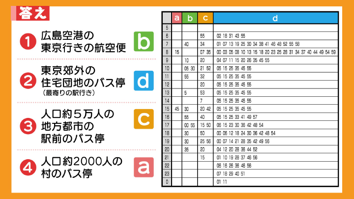 Answer