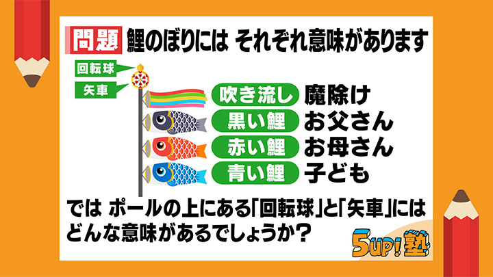 Question