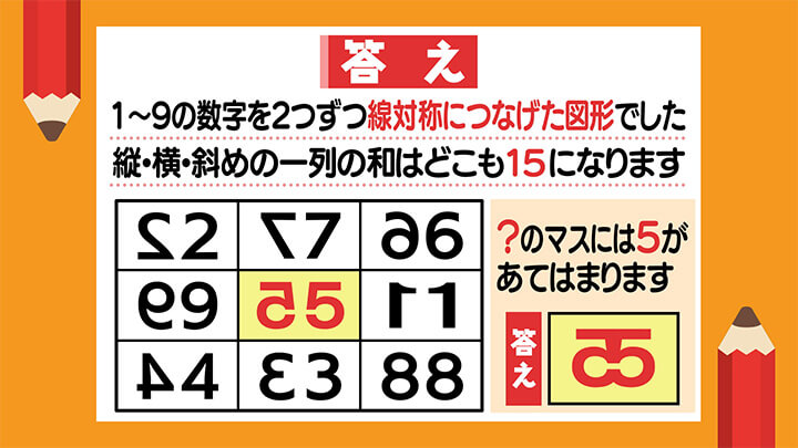 Answer