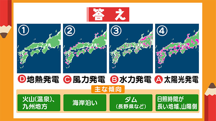 Answer