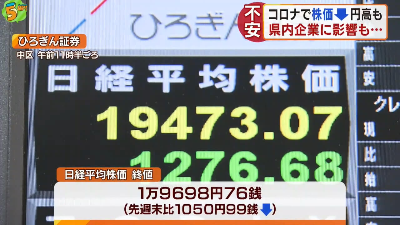 新型コロナ　株価下落に急激な円高　広島の企業にも影響