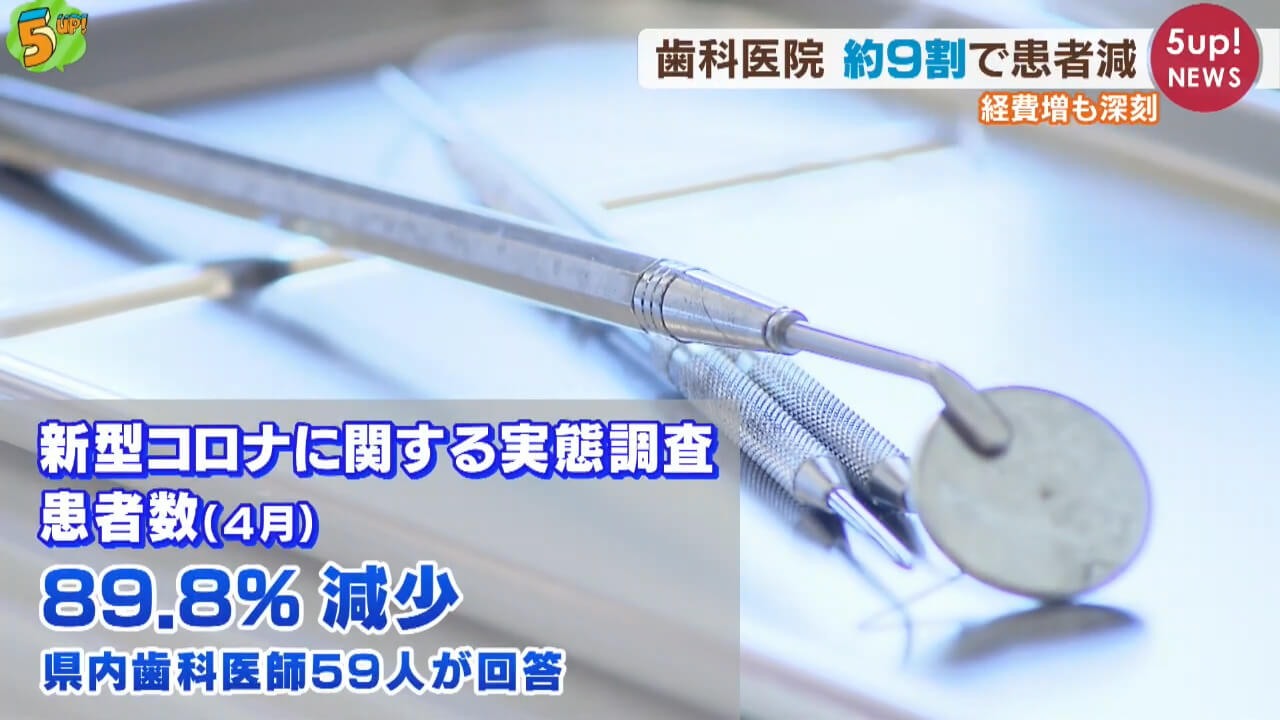 コロナで患者減　経営危機の歯科も　広島