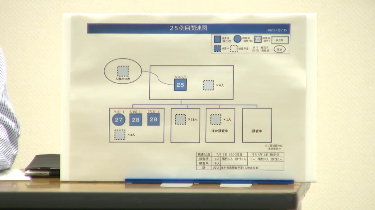 【全編動画】新型コロナ 新たに3人感染確認 7/15（水）広島・福山市会見