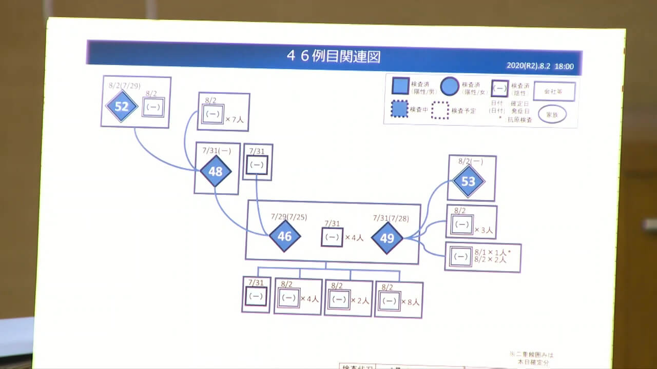 市 コロナ 最新 福山