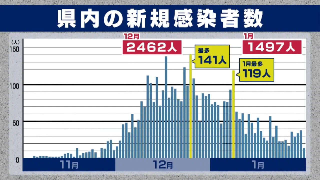 速報 広島 コロナ