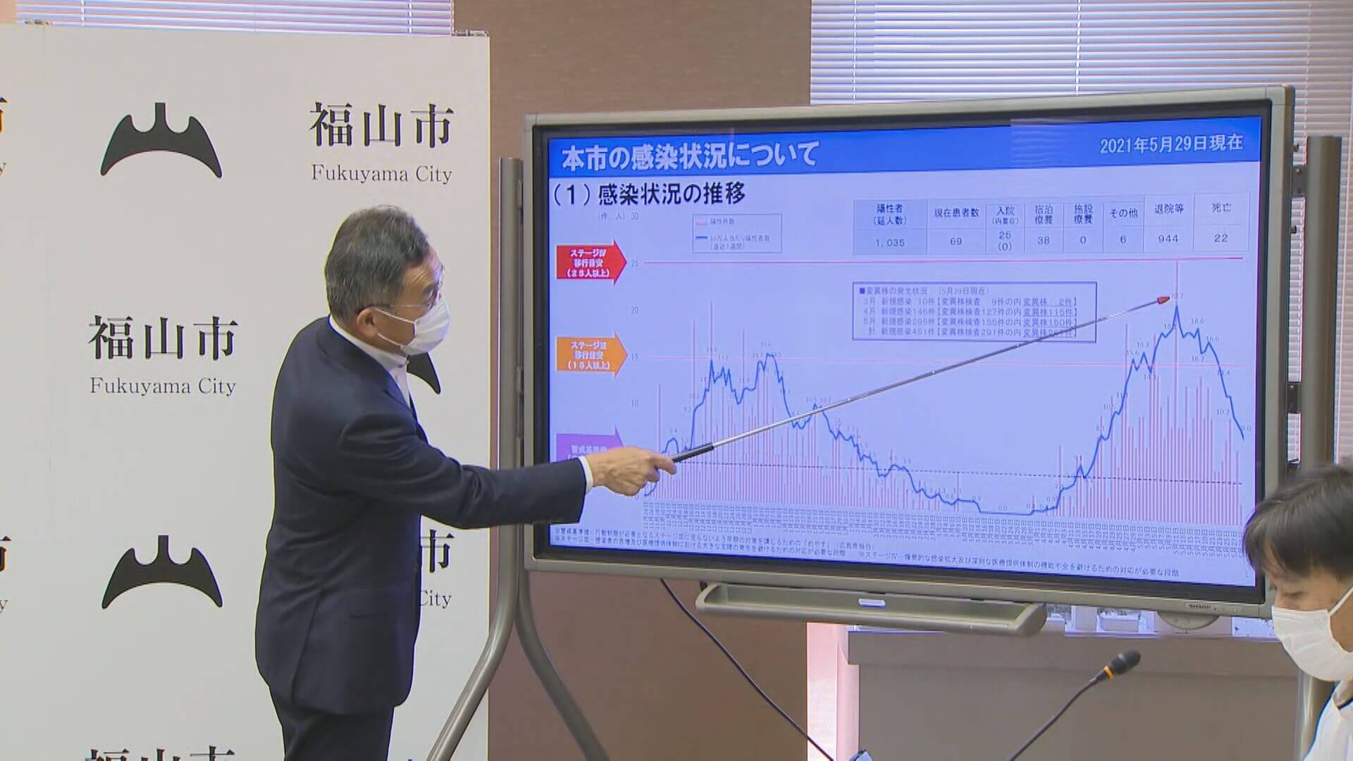 福山市　新型コロナ対策など１５億円超の補正予算案　広島