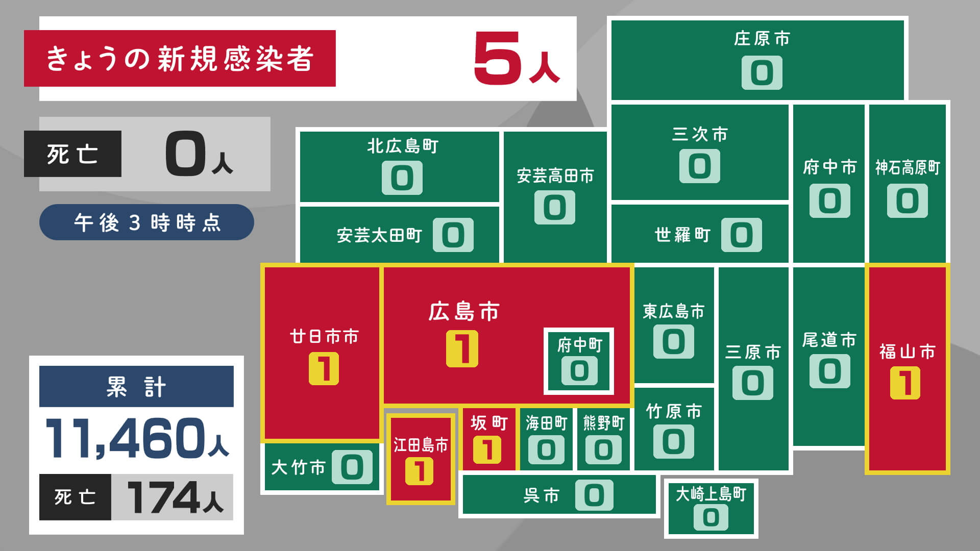 新型 コロナ 広島