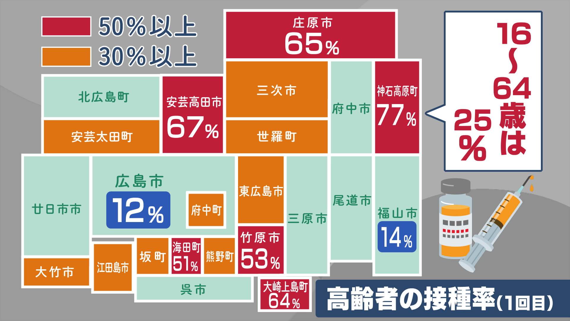 広島県内各市町の接種率は