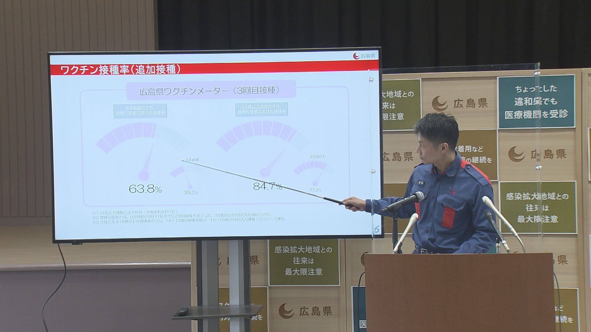 新型コロナ　新規感染者数微増も高齢者の感染が減少　広島