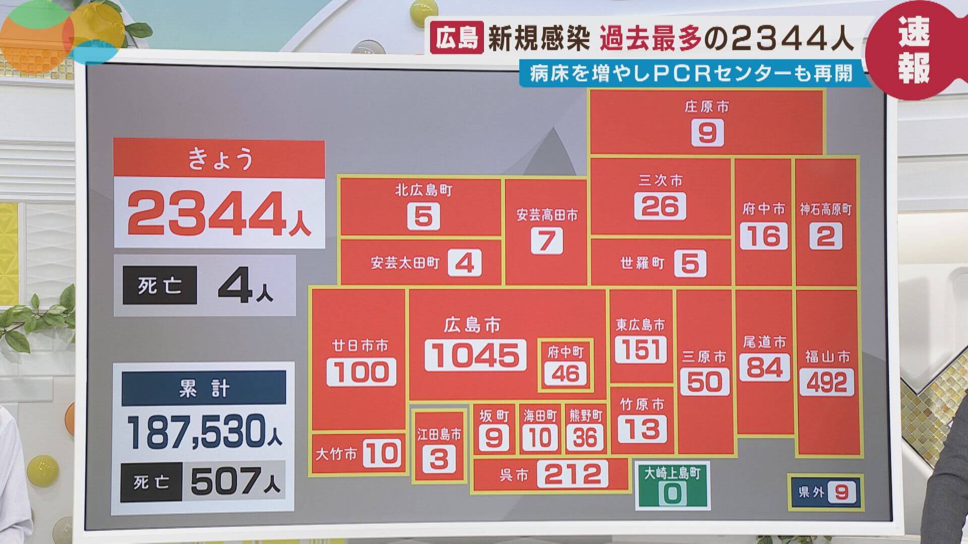 【２１日の新型コロナ】広島県の新規感染者は２３４４人　過去最多　初の２０００人超