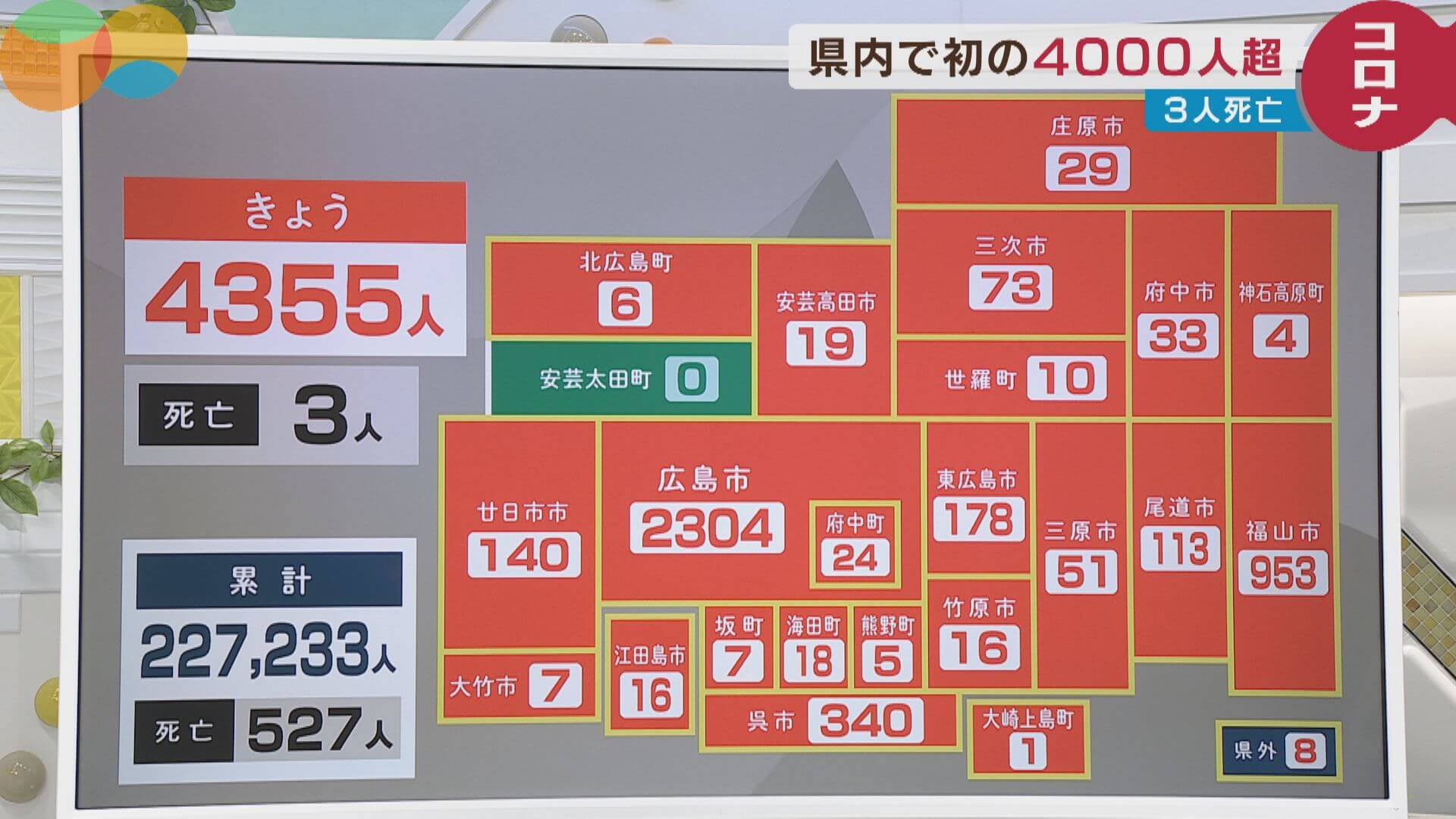 【４日の新型コロナ】広島県内新規感染者４３５５人　初の４０００人超　広電はダイヤ変更　