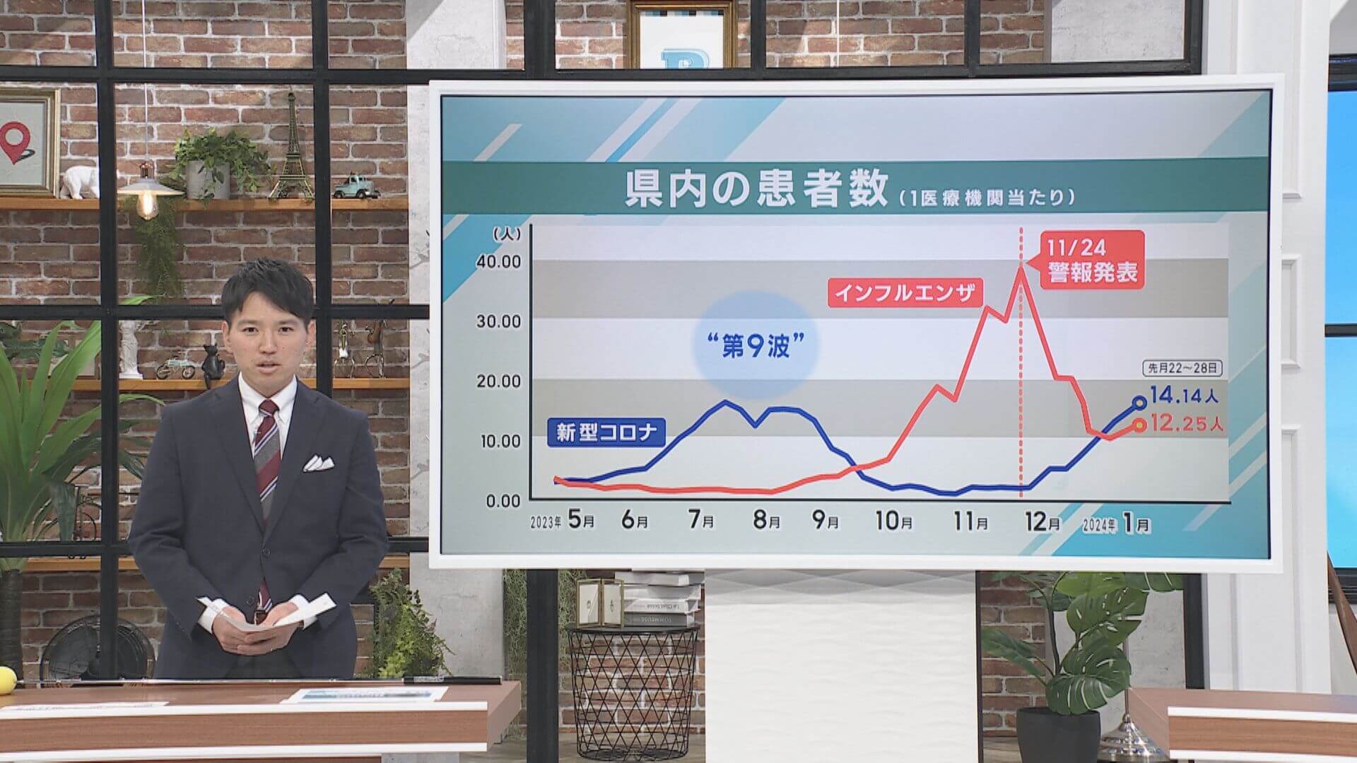 新型コロナ感染拡大…医療の現場は　インフルエンザ“同時流行”も　広島