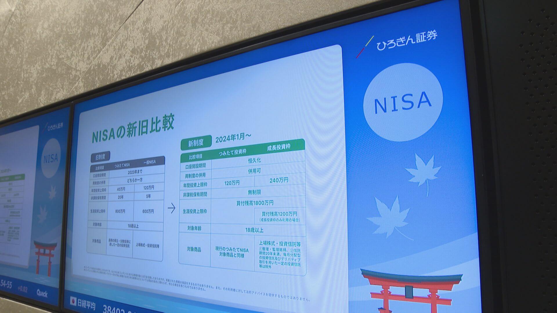 開始から１年…「新ＮＩＳＡ」広島の現状は