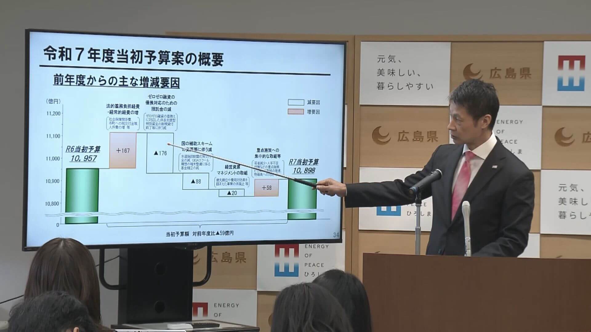 県新年度予算案「今は過渡期…適応を」 転出超過…若者減少対策に９９億円　広島