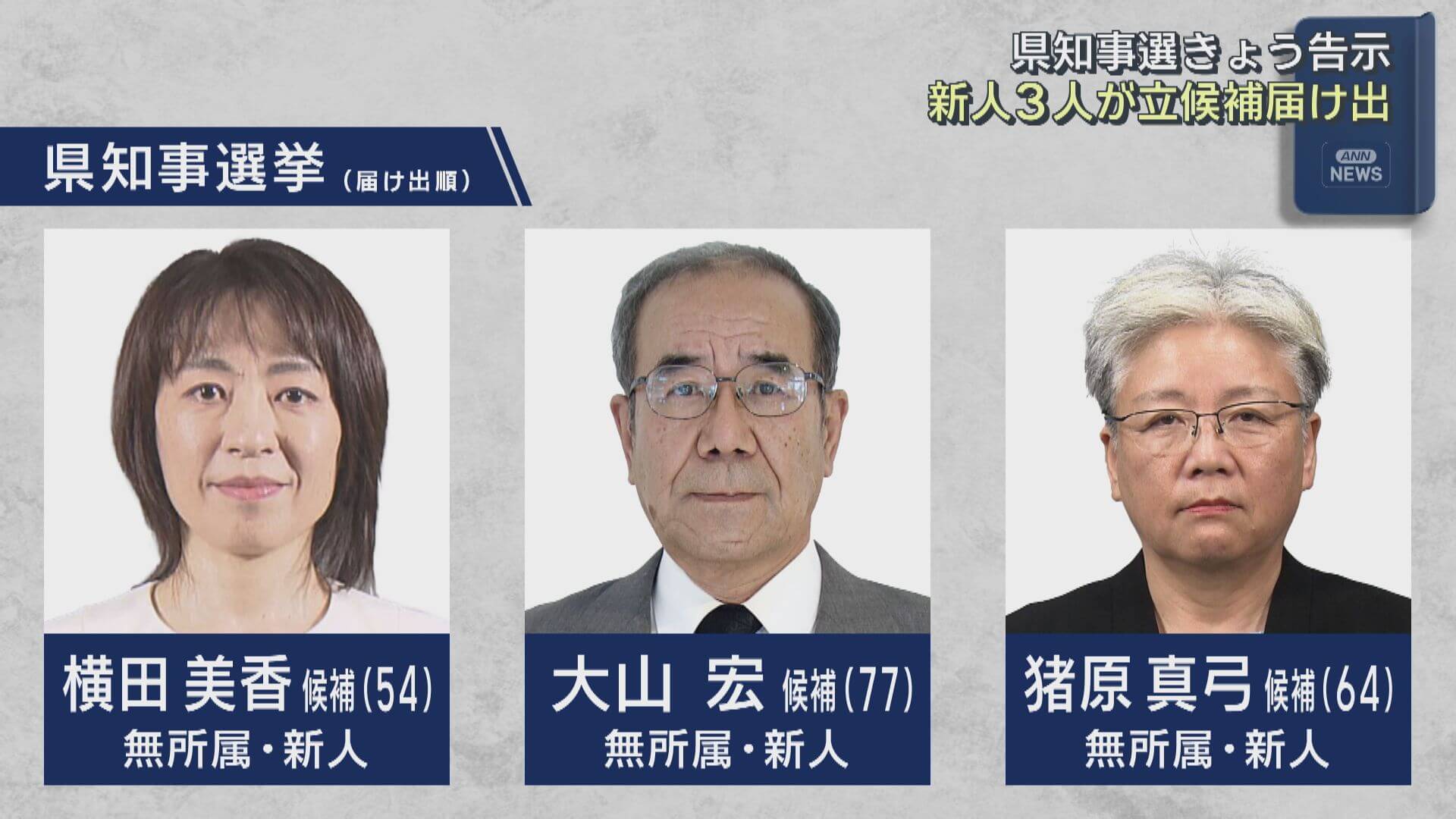 県知事選挙告示　新人３人立候補　広島