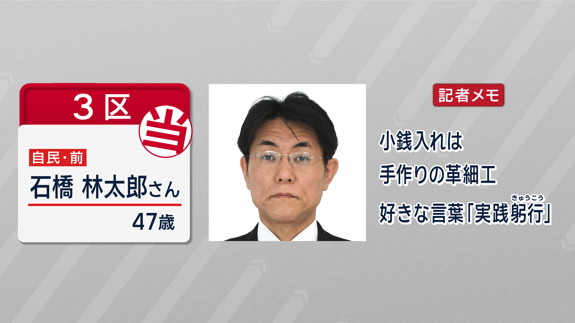 【速報】衆院選広島３区 自民・前　石橋林太郎さんが当選