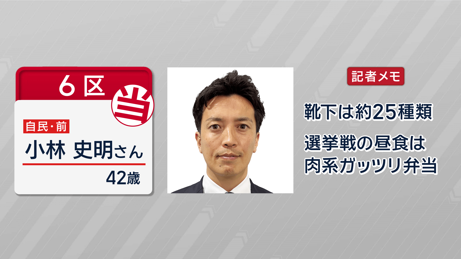 【速報】衆院選広島６区 自民・前 小林史明さんが当選