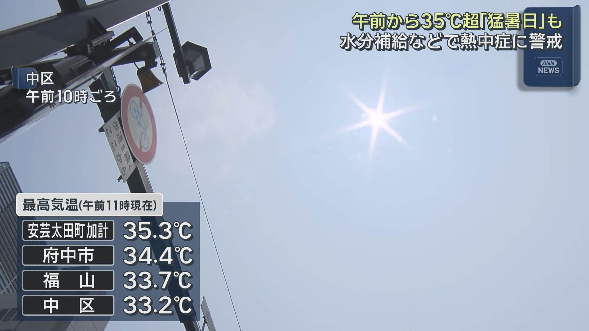 広島県内で危険な暑さ続く　安芸太田町加計で35.3℃　熱中症警戒アラート発表