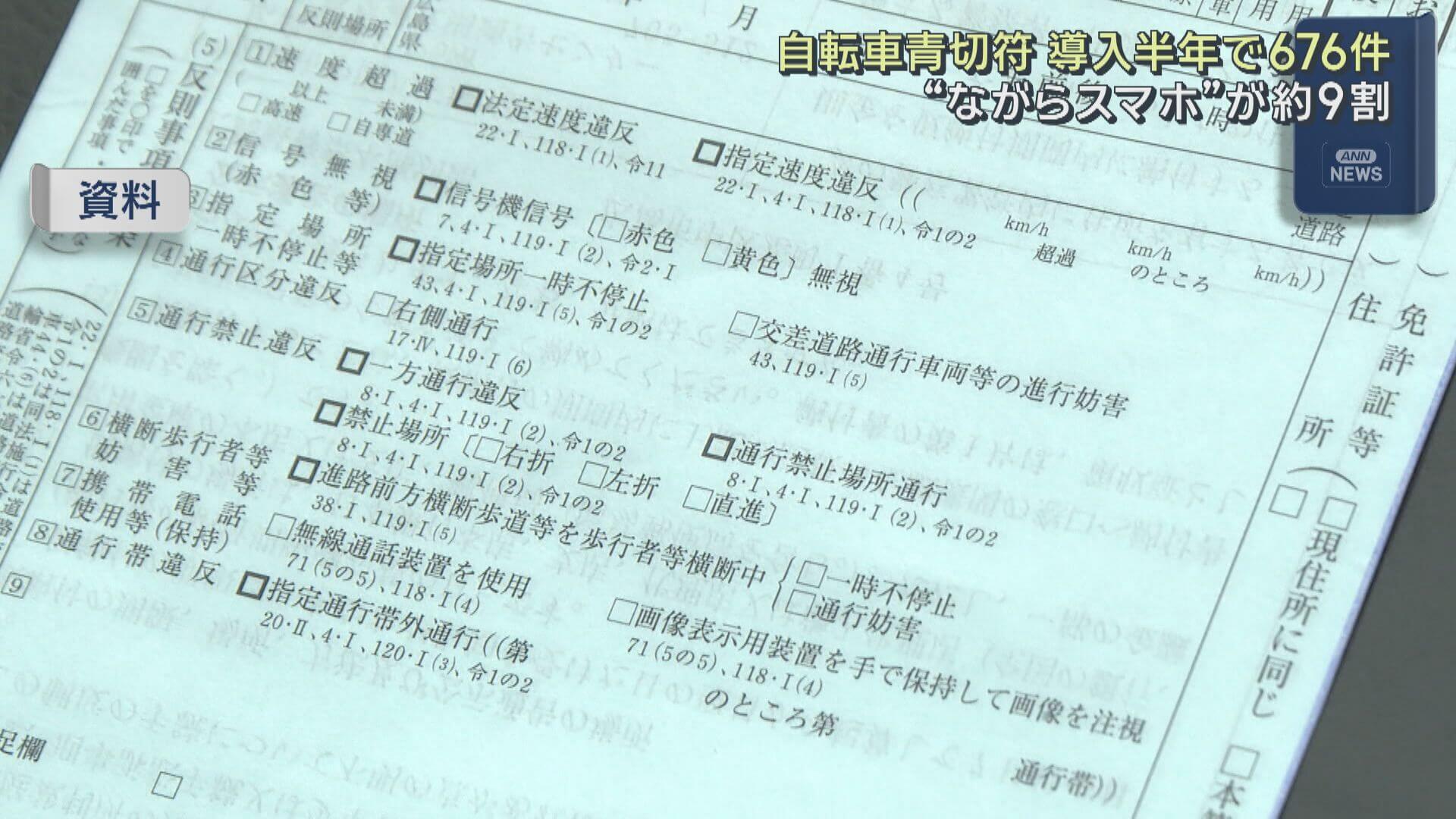 自転車の青切符交付676件　「ながらスマホ」が約9割