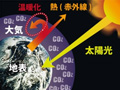 エコガク2012 第17回|地球派宣言