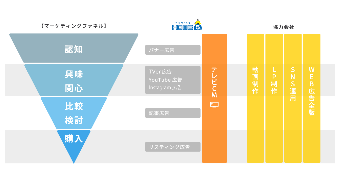 広島ホームテレビ 広告メニューの一覧