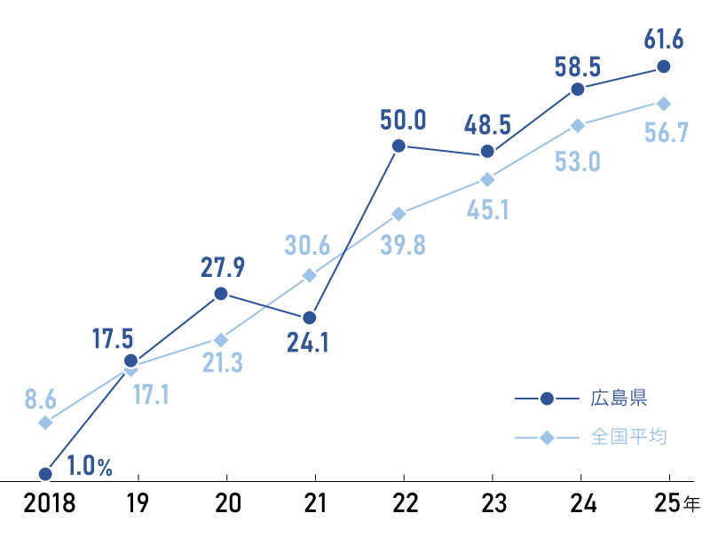 ZEBRA STOP HIROSHIMA 歩行者がいたら停まろう。目指せ横断歩道事故ZERO