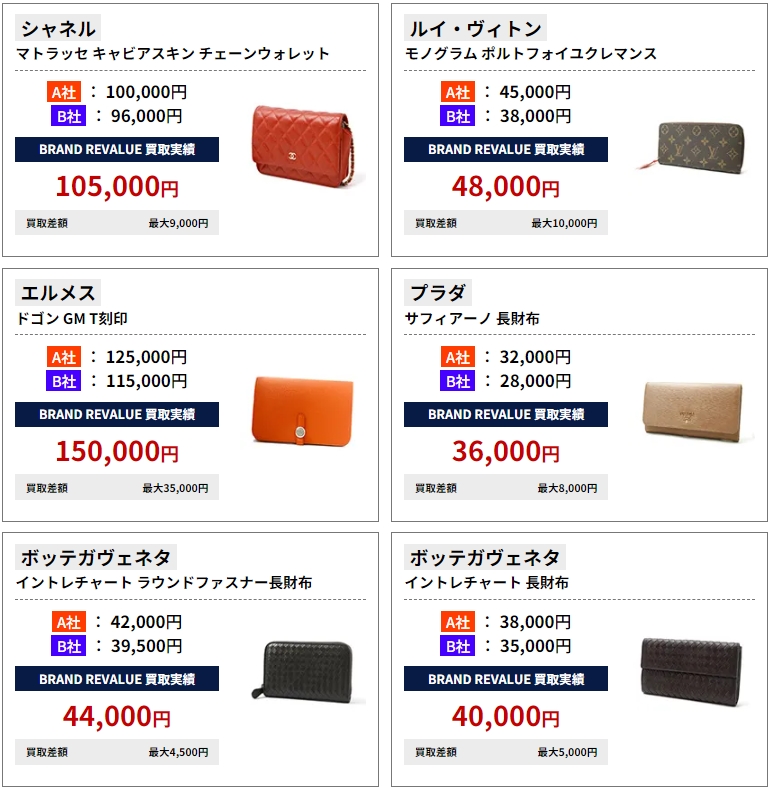ブランドリバリュー　ブランド財布の買取実績