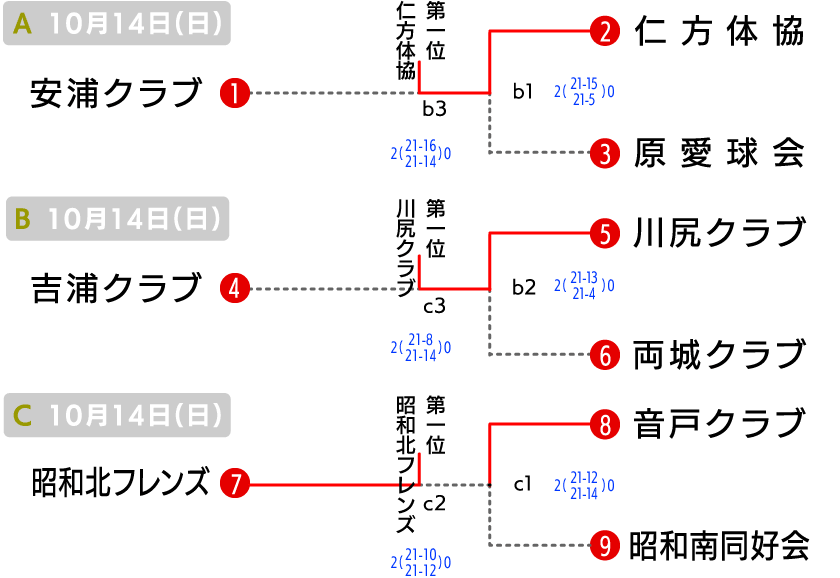 呉　地域の部