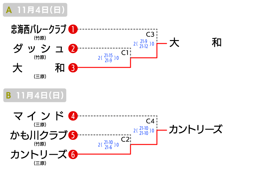 尾三 地域の部