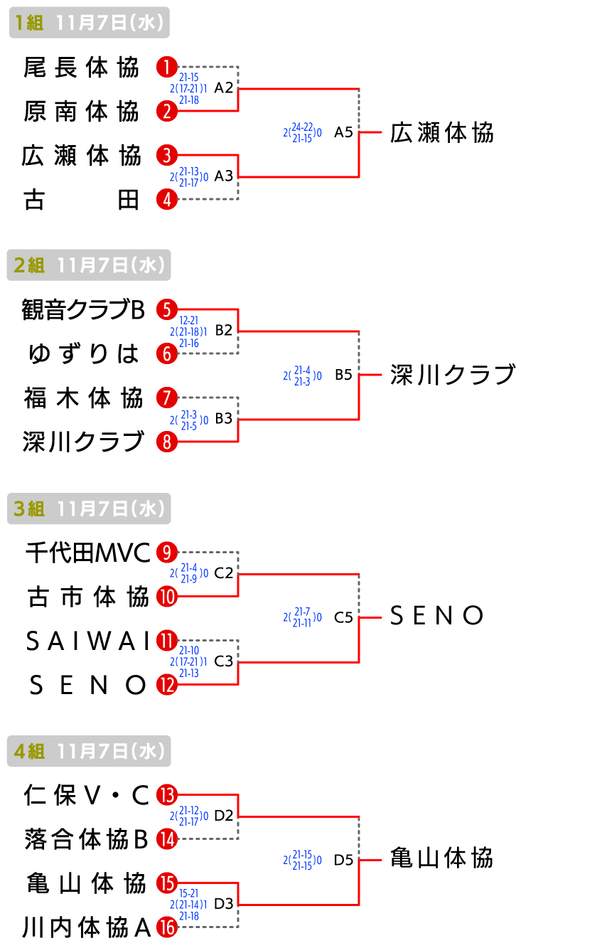 広島 地域の部 大会結果