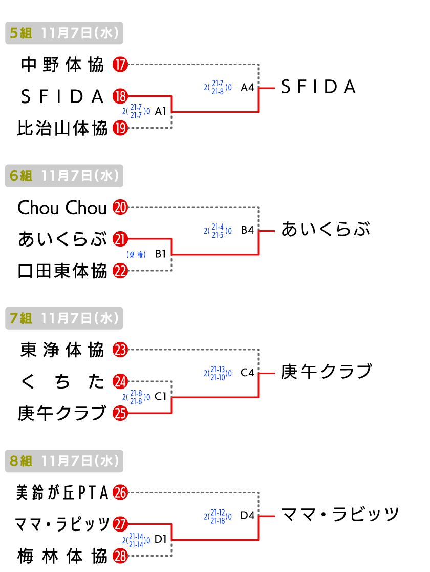 広島 地域の部 大会結果