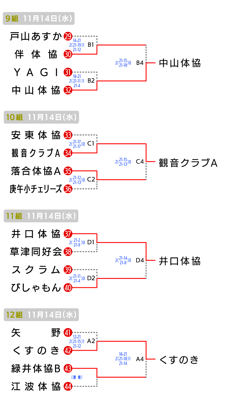 広島 地域の部 大会結果