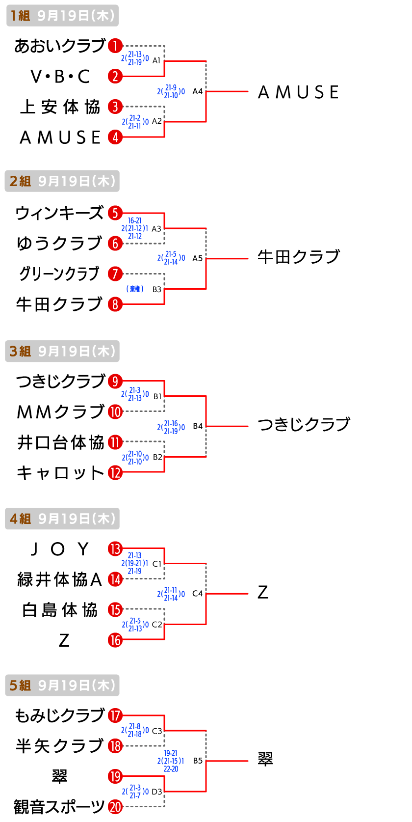 広島 クラブの部