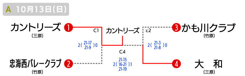 尾三 地域の部