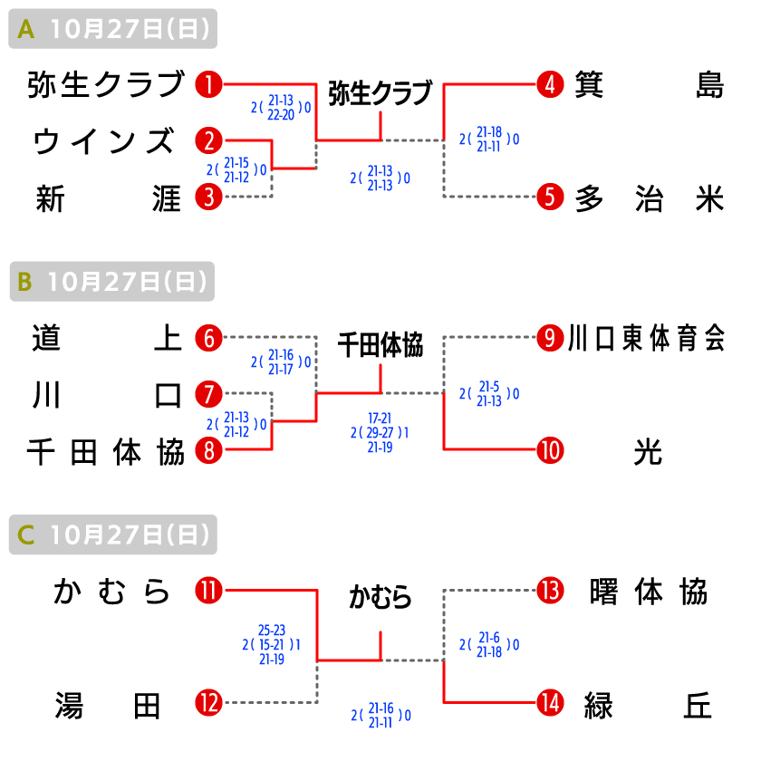 福山 地域の部