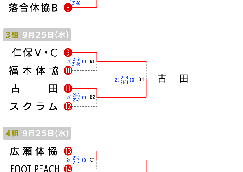 広島 地域の部 大会結果