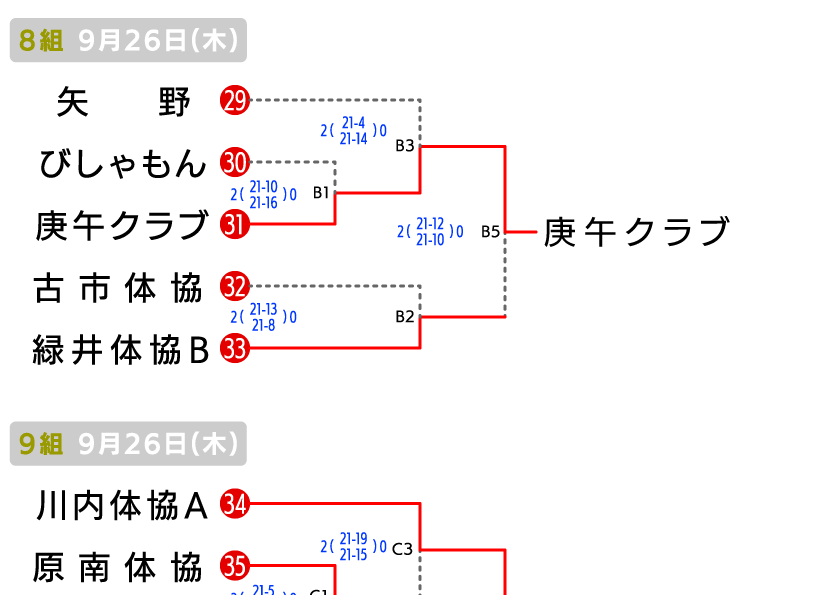 広島 地域の部 大会結果