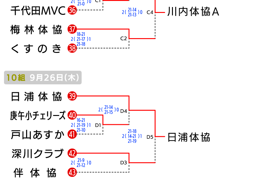 広島 地域の部 大会結果