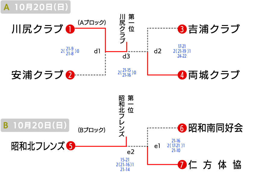 呉 地域の部