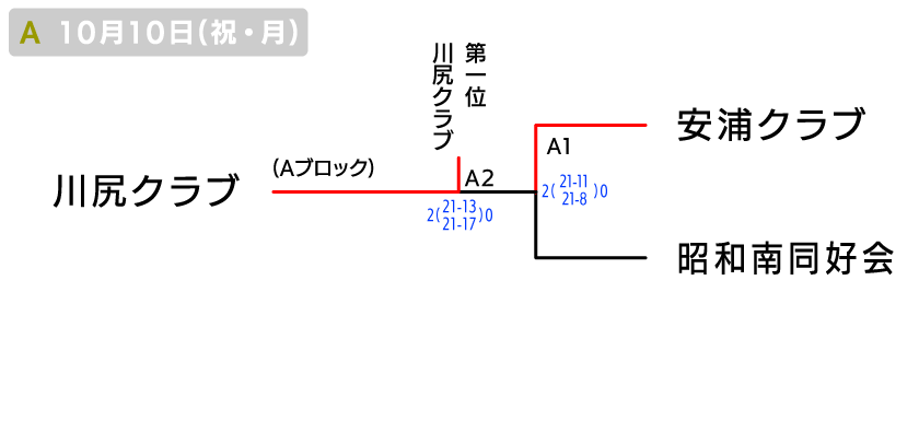 呉 地域の部