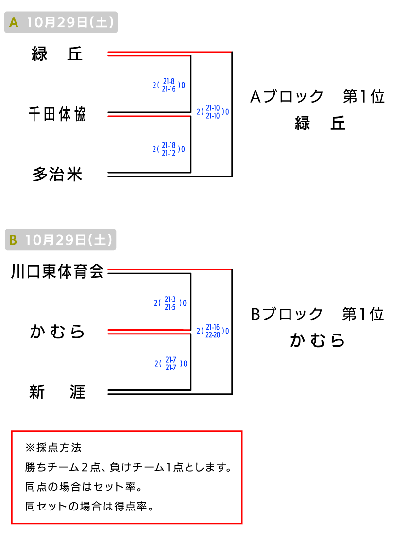 福山 地域の部