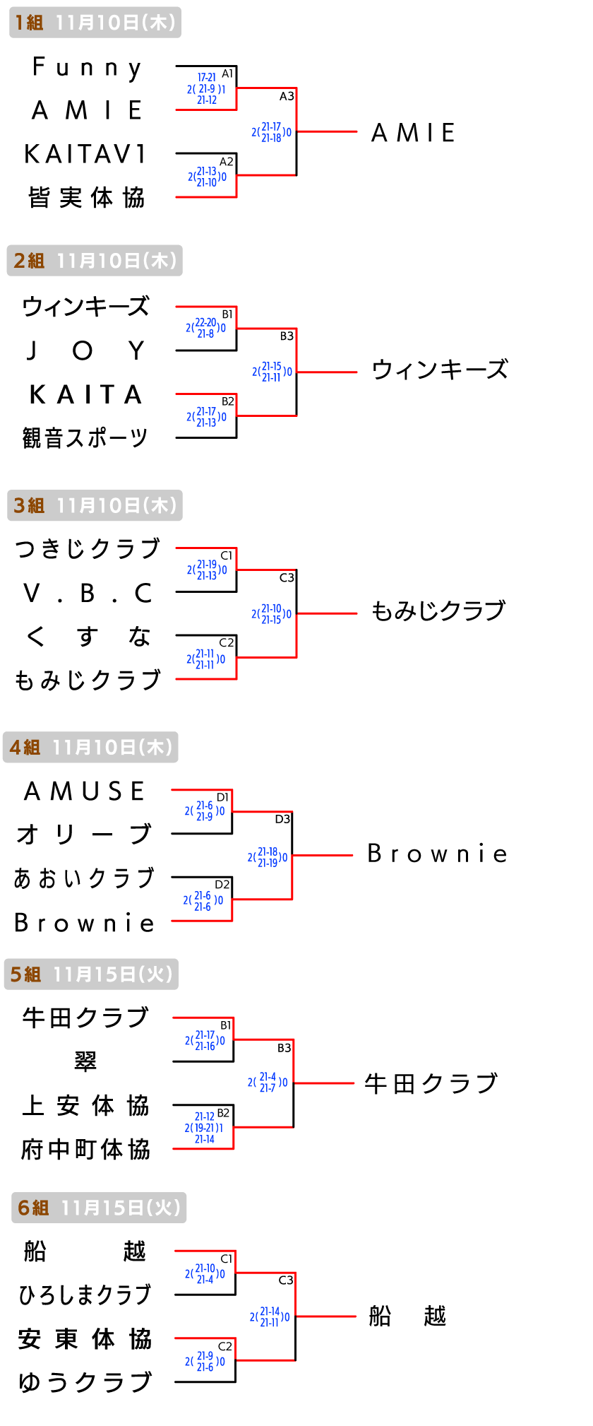 広島 クラブの部