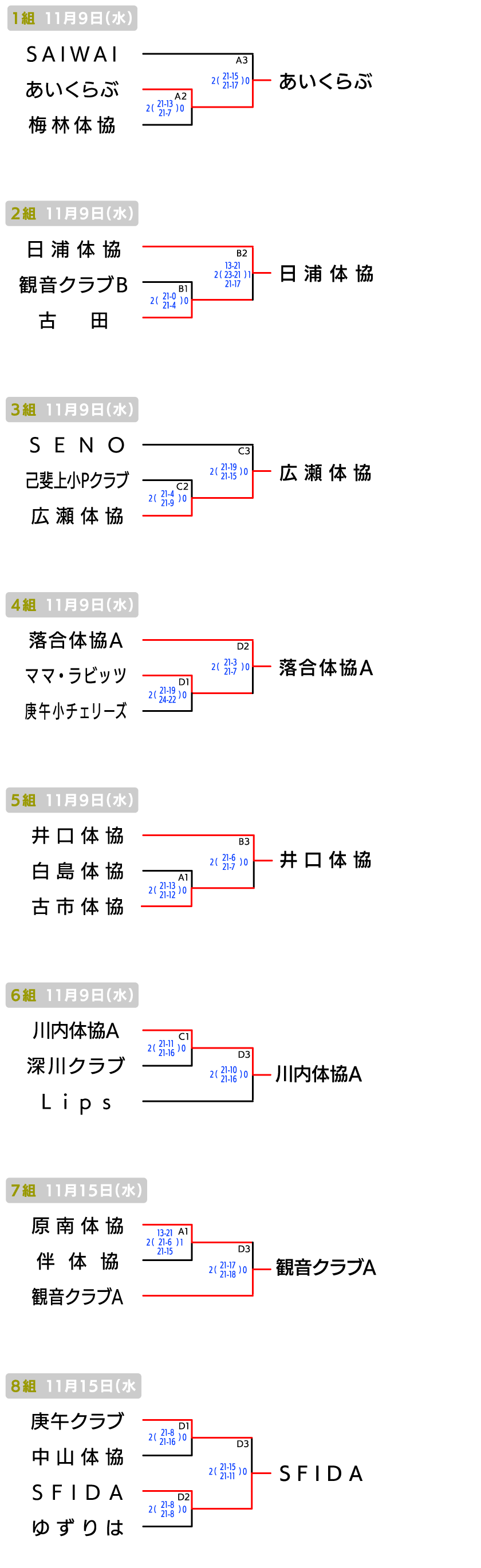 広島 地域の部 大会結果