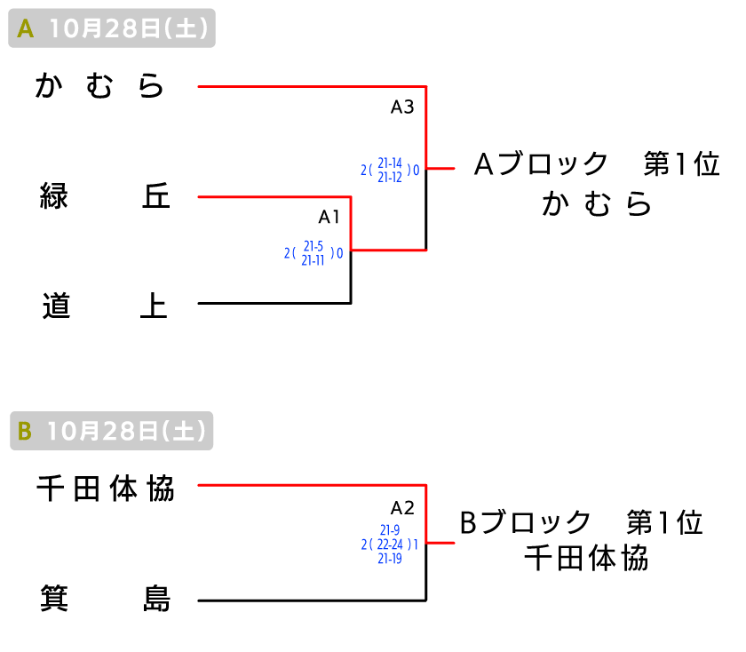 福山 地域の部