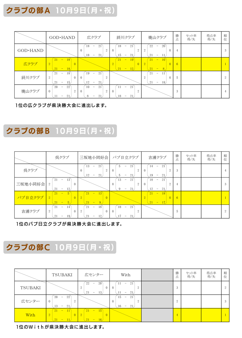 呉 クラブの部