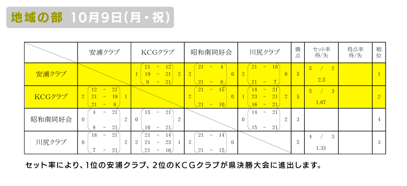 呉 地域の部