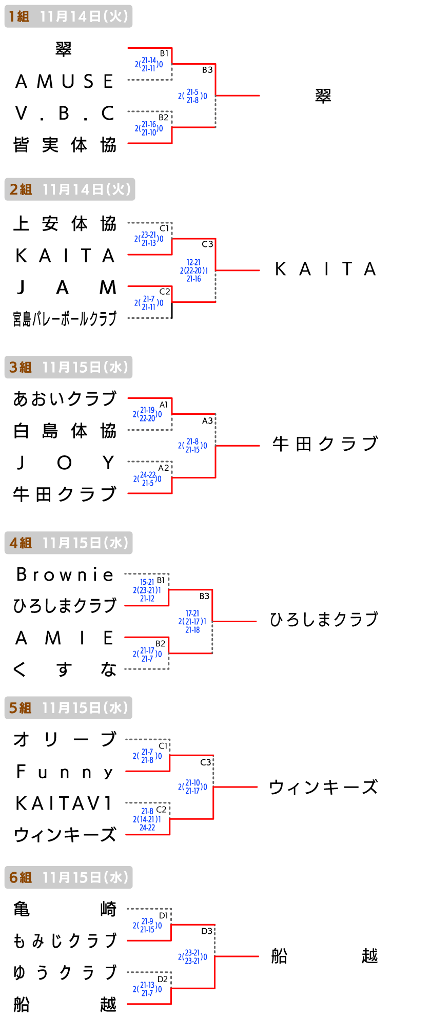 広島 クラブの部