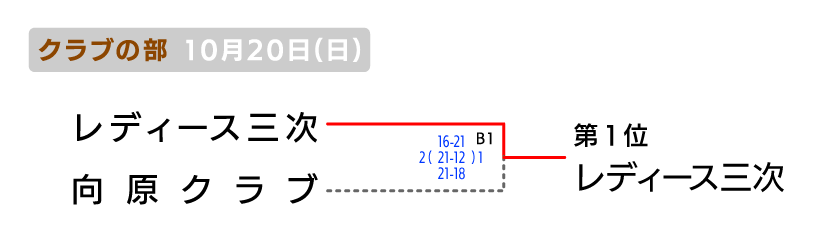 北部 クラブの部