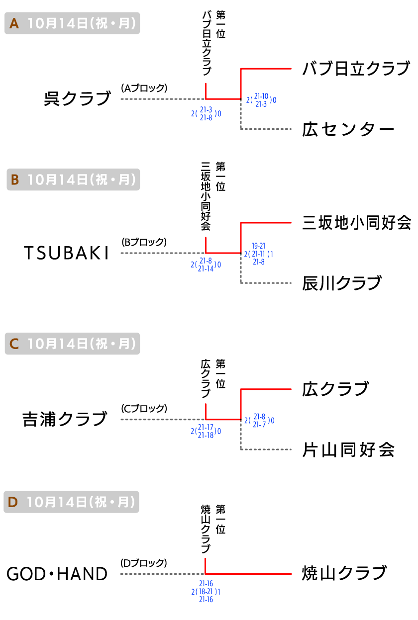 呉 クラブの部